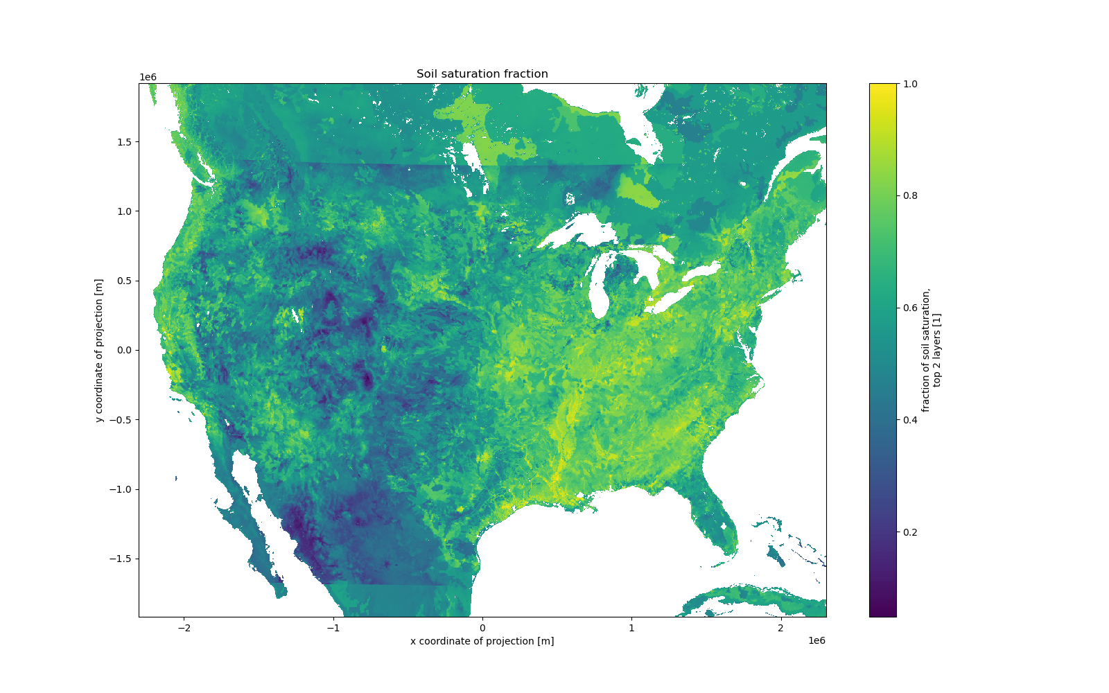 soil saturation plot